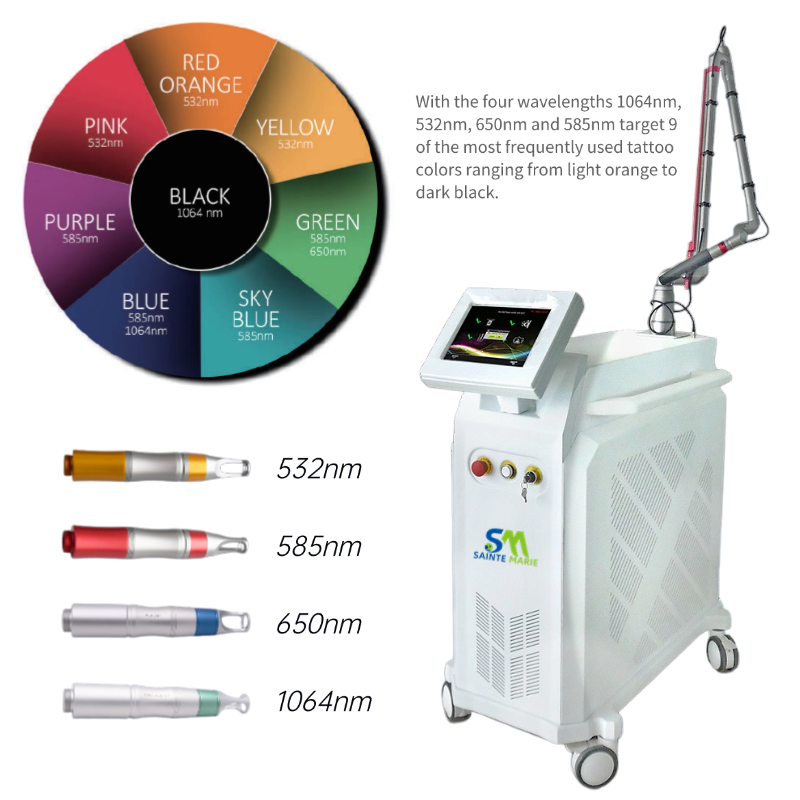 Alat Super Laser Picosecond